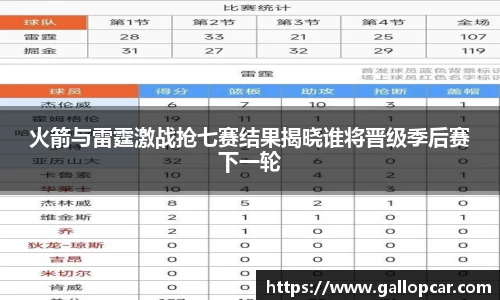 火箭与雷霆激战抢七赛结果揭晓谁将晋级季后赛下一轮